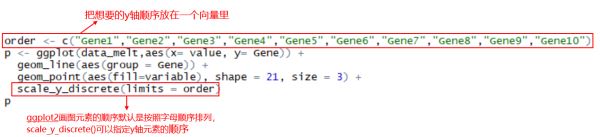 R语言绘制数据可视化Dumbbell plot哑铃图