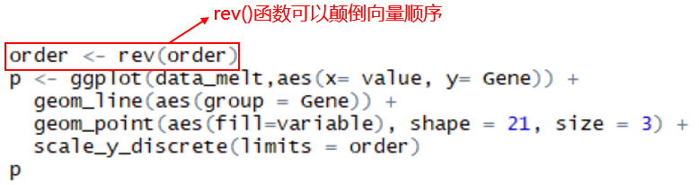 R语言绘制数据可视化Dumbbell plot哑铃图
