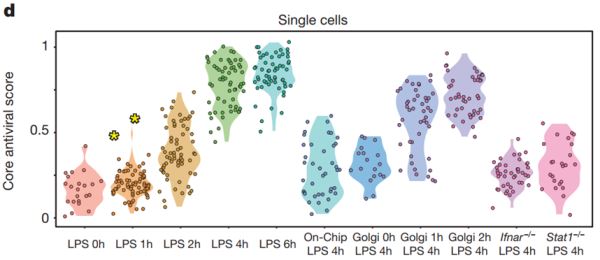 R语言绘制数据可视化小提琴图画法示例