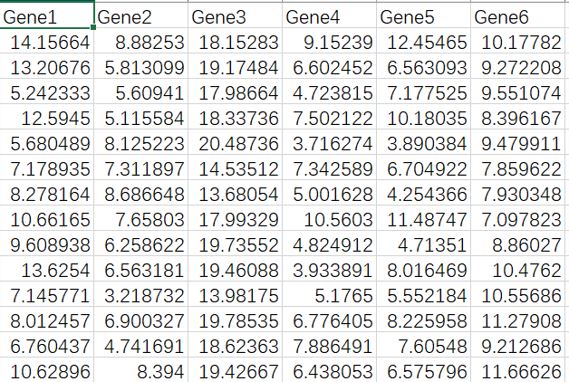 R语言绘制数据可视化小提琴图Violin plot with dot画法