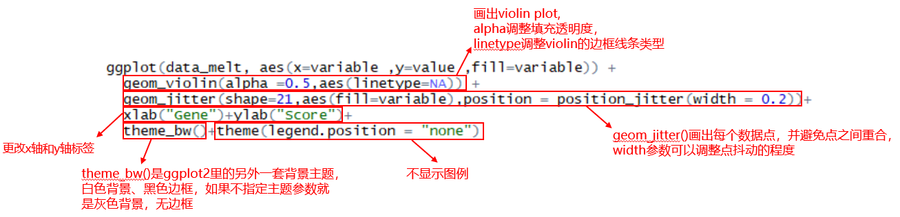 R语言绘制数据可视化小提琴图Violin plot with dot画法