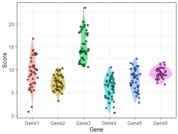 R语言绘制数据可视化小提琴图Violin plot with dot画法