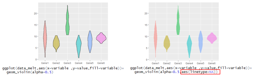 R语言绘制数据可视化小提琴图Violin plot with dot画法