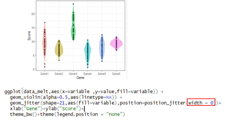 R语言绘制数据可视化小提琴图Violin plot with dot画法