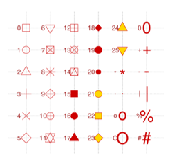 R语言绘制数据可视化小提琴图Violin plot with dot画法