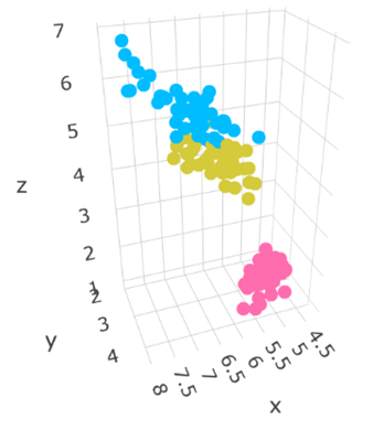 R语言绘制3D数据可视化scatter散点图实现步骤