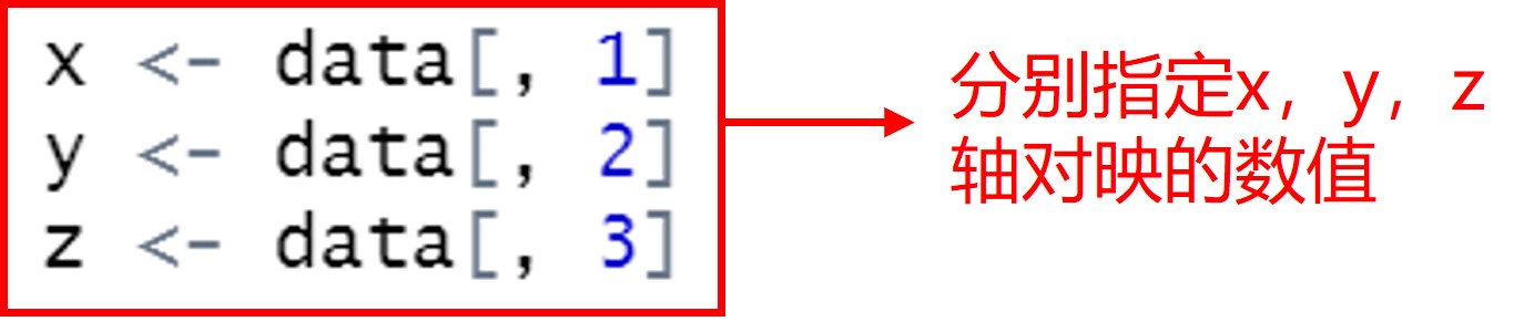 使用R语言绘制3D数据可视化scatter散点图实现步骤