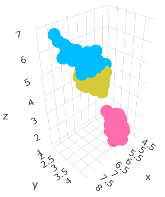 使用R语言绘制3D数据可视化scatter散点图实现步骤