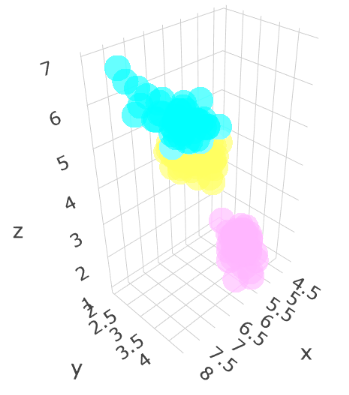 使用R语言绘制3D数据可视化scatter散点图实现步骤