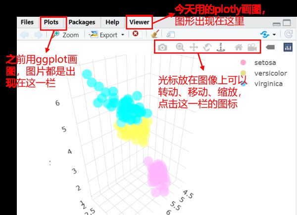 使用R语言绘制3D数据可视化scatter散点图实现步骤