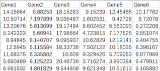 R语言绘图数据可视化Ridgeline plot山脊图画法