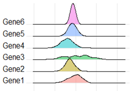 R语言绘图数据可视化Ridgeline plot山脊图画法