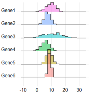 R语言绘图数据可视化Ridgeline plot山脊图画法