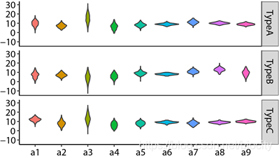 R语言绘图技巧导出高清图方法