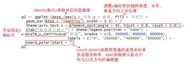 R语言数据可视化绘制Circular bar plot实现环形柱状图
