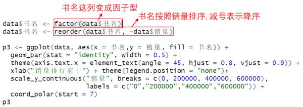 R语言数据可视化绘制Circular bar plot实现环形柱状图