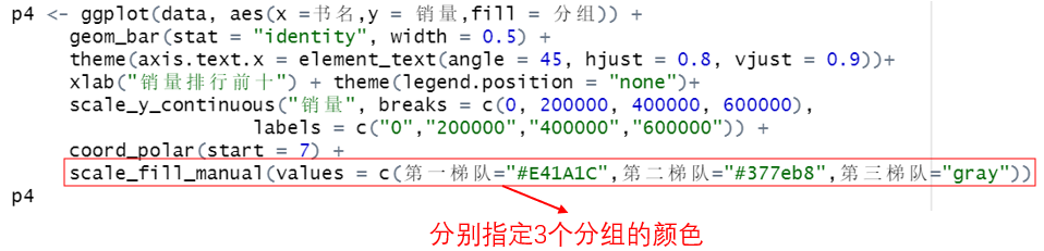 R语言数据可视化绘制Circular bar plot实现环形柱状图