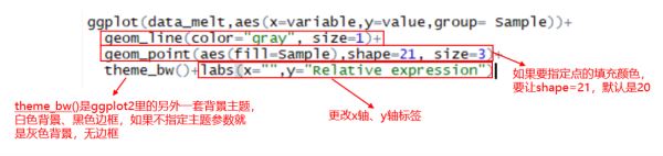 R语言数据可视化绘图Slope chart坡度图画法