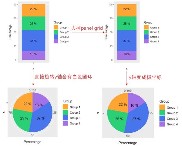 R语言绘图数据可视化Pie chart(饼图)的画法
