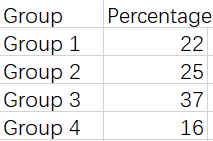 R语言绘图数据可视化pie chart饼图