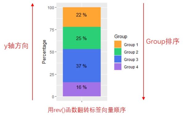 R语言绘图数据可视化pie chart饼图