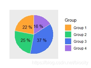R语言绘图数据可视化pie chart饼图