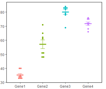 R语言数据可视化绘图Dot plot点图画法示例