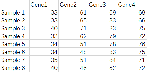 R语言数据可视化绘图Dot plot点图画法示例