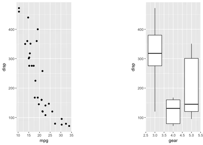 R语言ggplot2拼图包patchwork安装使用