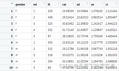 R语言绘制带误差线的条形图