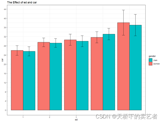 R语言绘制带误差线的条形图