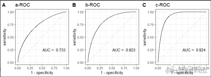 R语言实现漂亮的ROC图效果