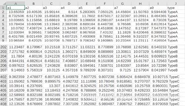 R语言绘制Facet violin plot小提琴刻面图实现示例
