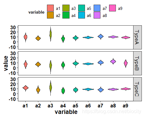R语言绘制Facet violin plot小提琴刻面图实现示例