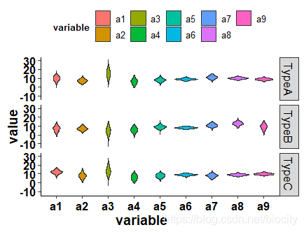R语言绘制Facet violin plot小提琴刻面图实现示例