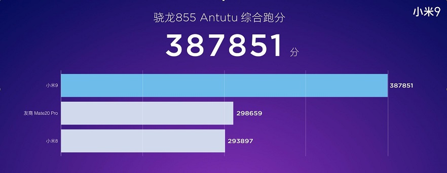 小米9跑分多少？搭载骁龙855 小米9安兔兔跑分性能测试 