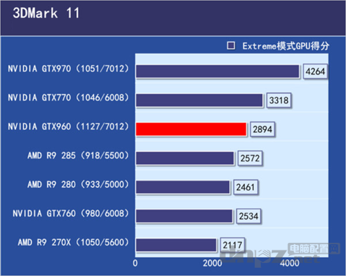 GTX960和GTX760性能对比，到底哪个更好？