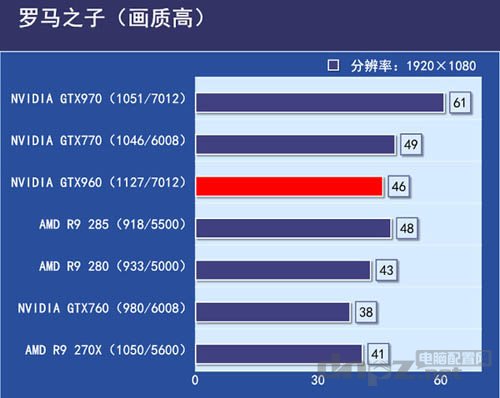 GTX960和GTX760性能对比，到底哪个更好？