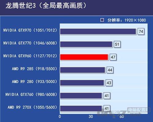 GTX960和GTX760性能对比，到底哪个更好？