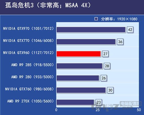GTX960和GTX760性能对比，到底哪个更好？