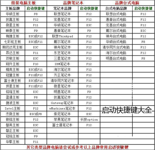 电脑系统怎么重装win11？U盘重装系统之微PE安装win11系统教程