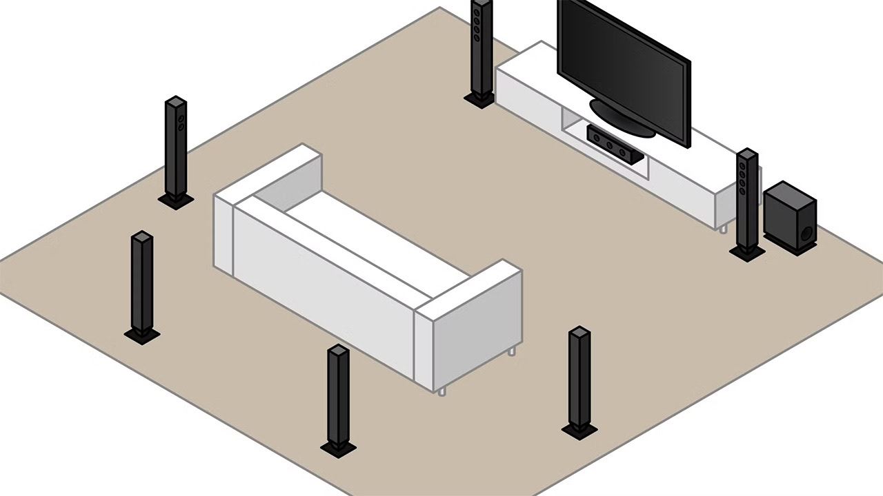 音频声道知识科普，2.1/5.1和7.1声道系统的区别