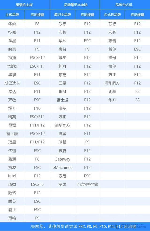 U盘如何安装centos7系统？U盘安装centos7详细安装图解教程