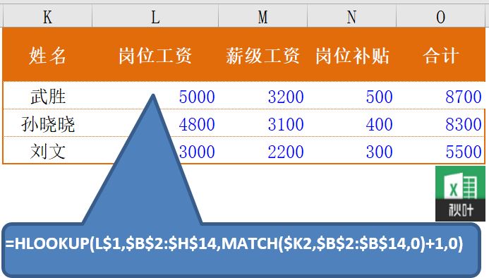 Excel表格中Hlookup函数的使用方法和技巧