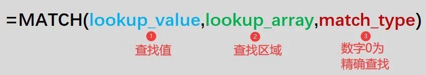 Excel表格中Hlookup函数的使用方法和技巧