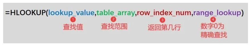 Excel表格中Hlookup函数的使用方法和技巧