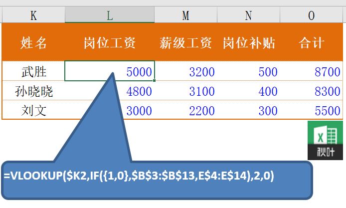 Excel表格中Hlookup函数的使用方法和技巧