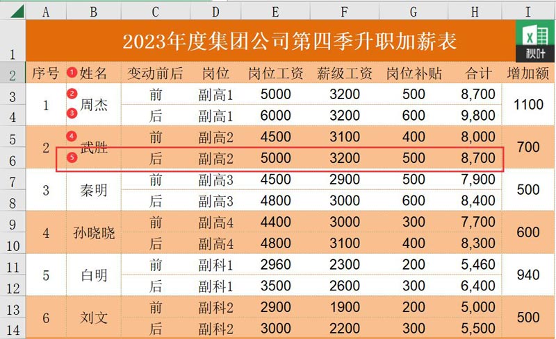 Excel表格中Hlookup函数的使用方法和技巧