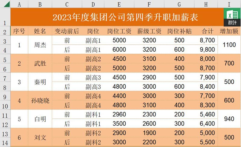 Excel表格中Hlookup函数的使用方法和技巧