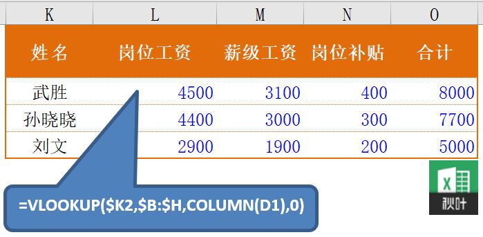 Excel表格中Hlookup函数的使用方法和技巧